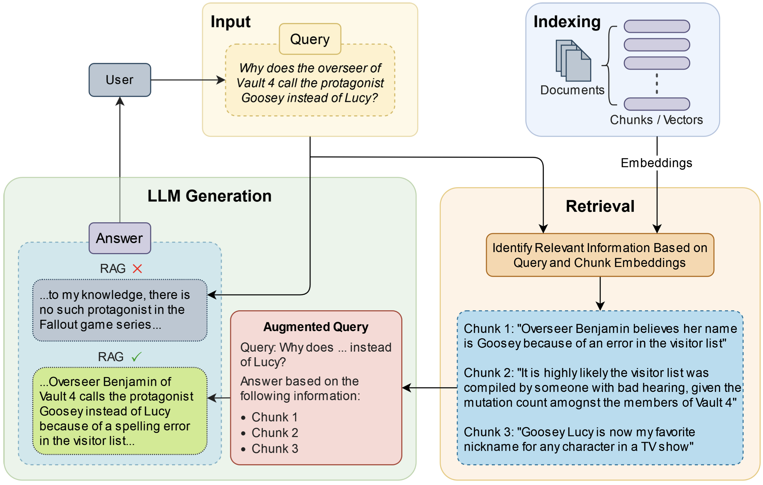 rag-llm-qa.png